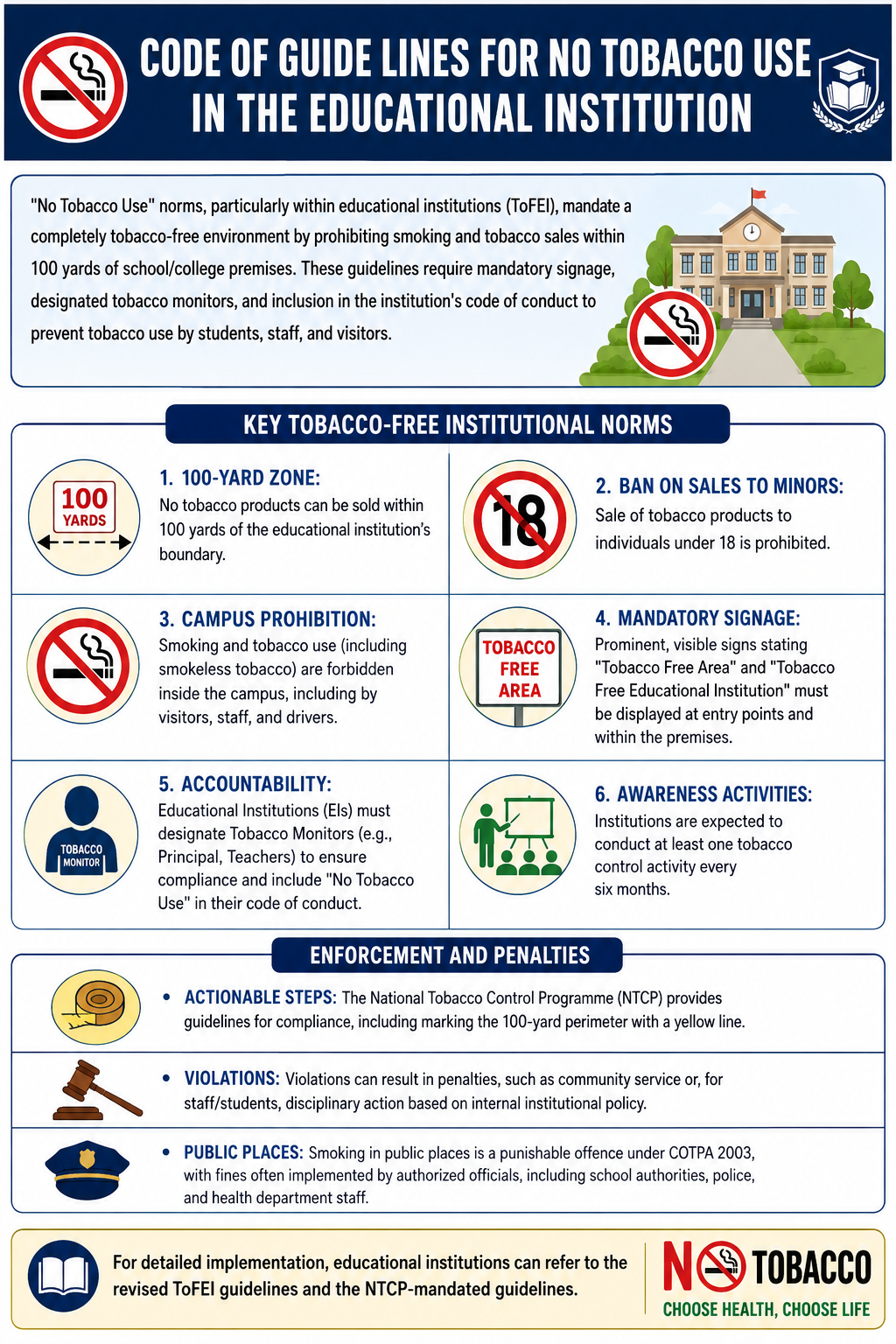 how to code tobacco abuse NO TOBACCO